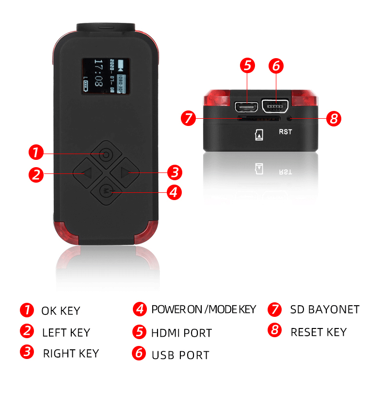 Sport DV 1080P Camera: Essential Features for Capturing Action Moments(图1)