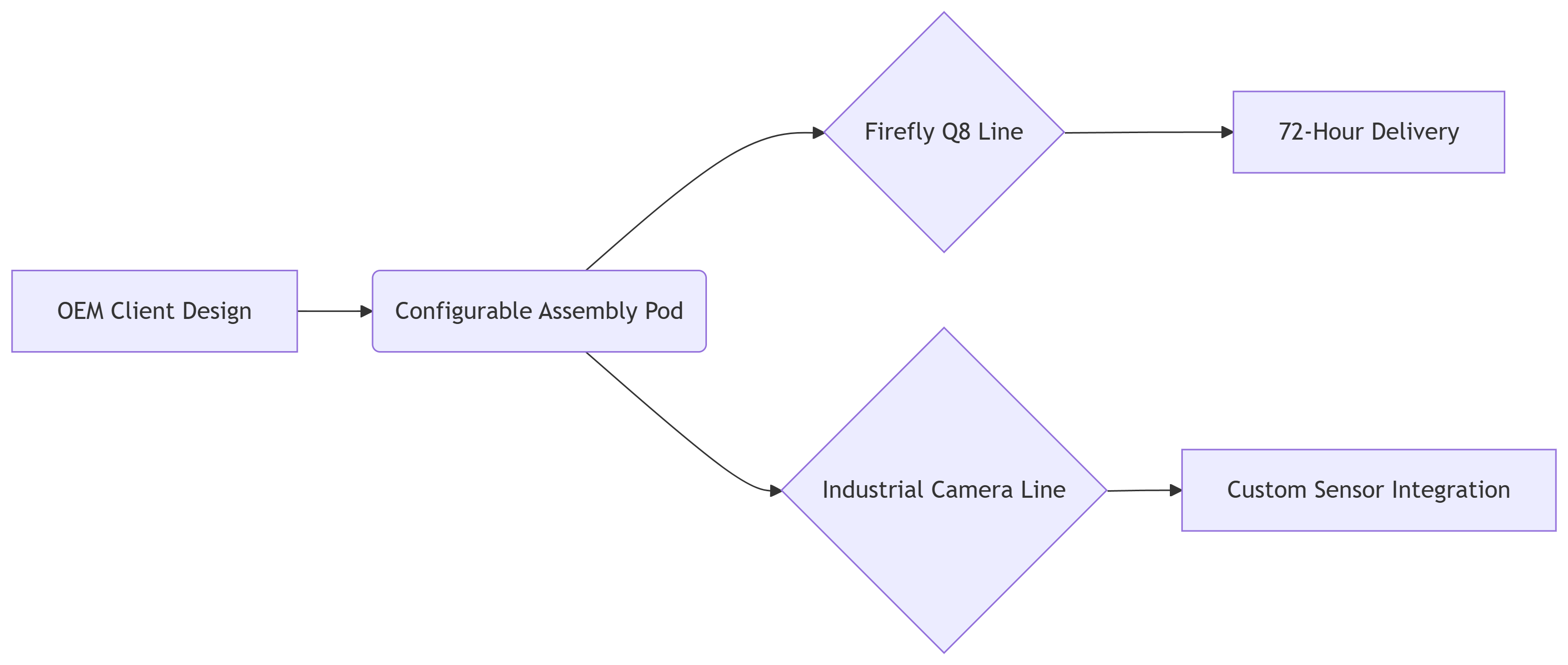 Precision Engineered:Hawkeye Firefly Unveils Advanced Vibration-Triggered Recording for OEM Sports Cameras(图4)