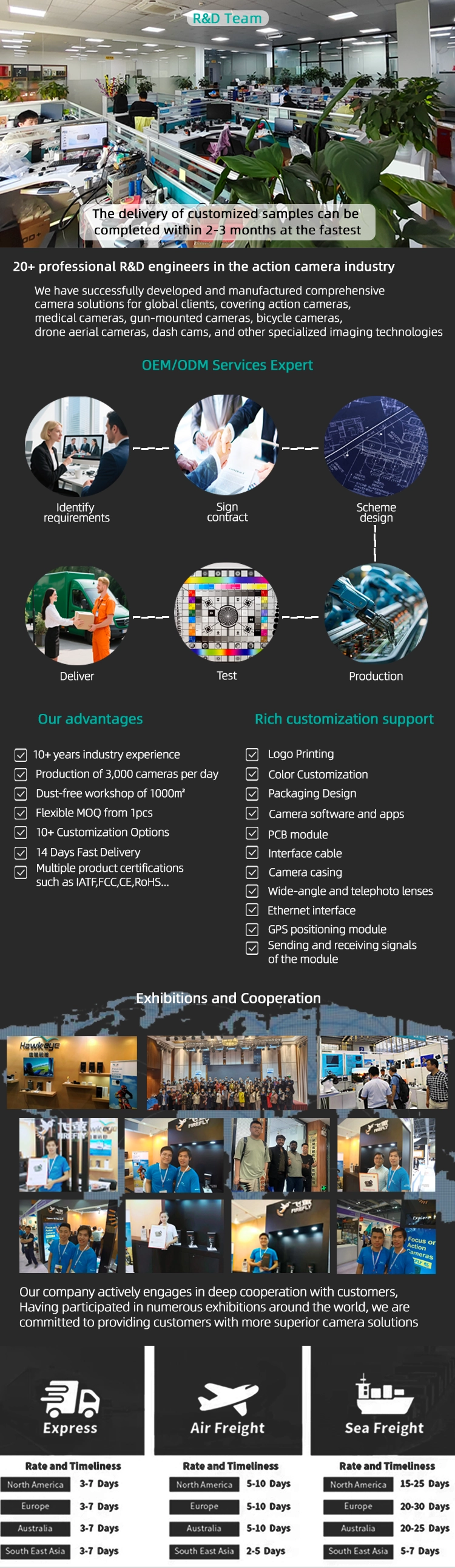 Company Profile(图2)