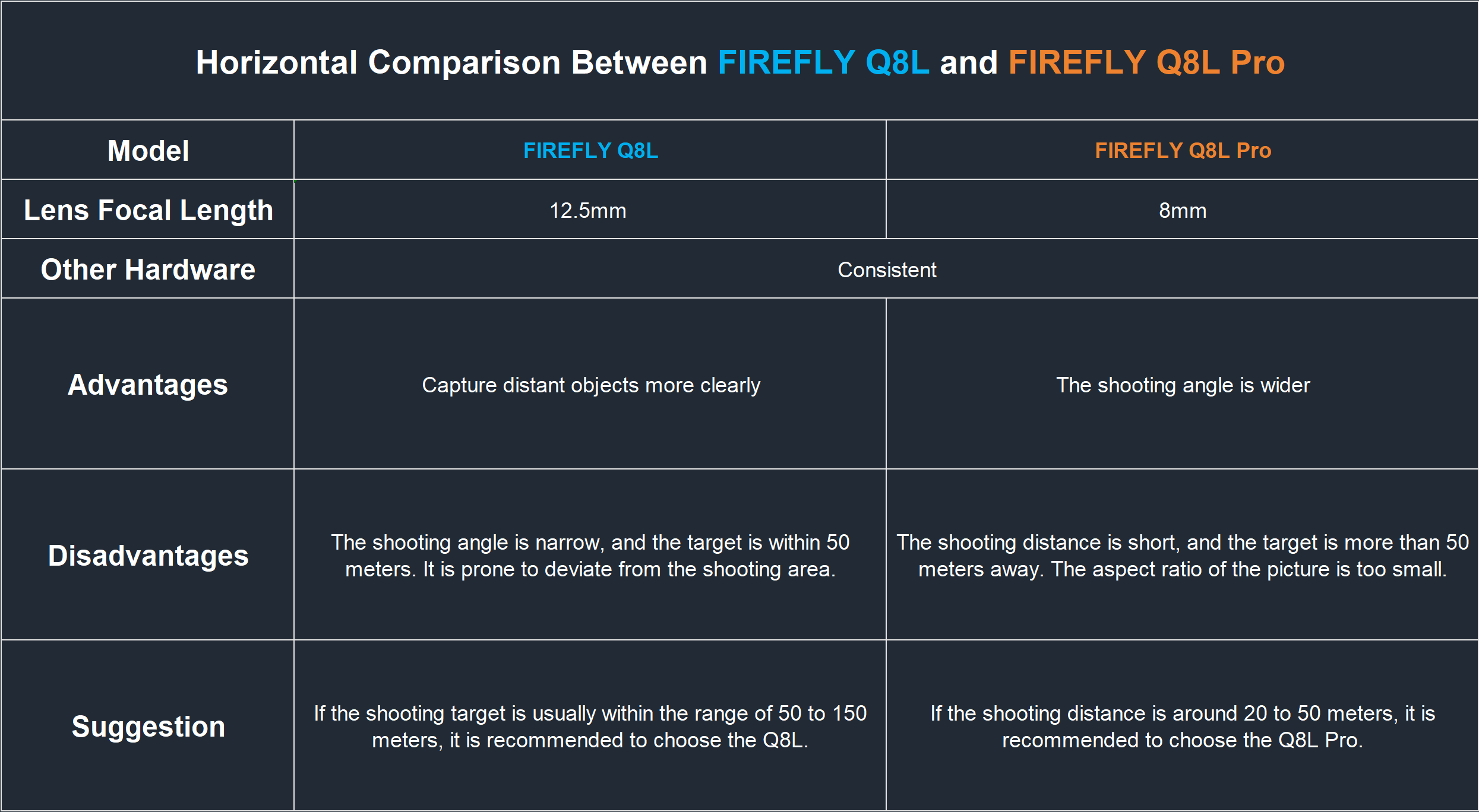 Horizontal Comparison Between FIREFLY Q8L and FIREFLY Q8L Pro(图1) Horizontal Comparison Between FIREFLY Q8L and FIREFLY Q8L Pro(图1)